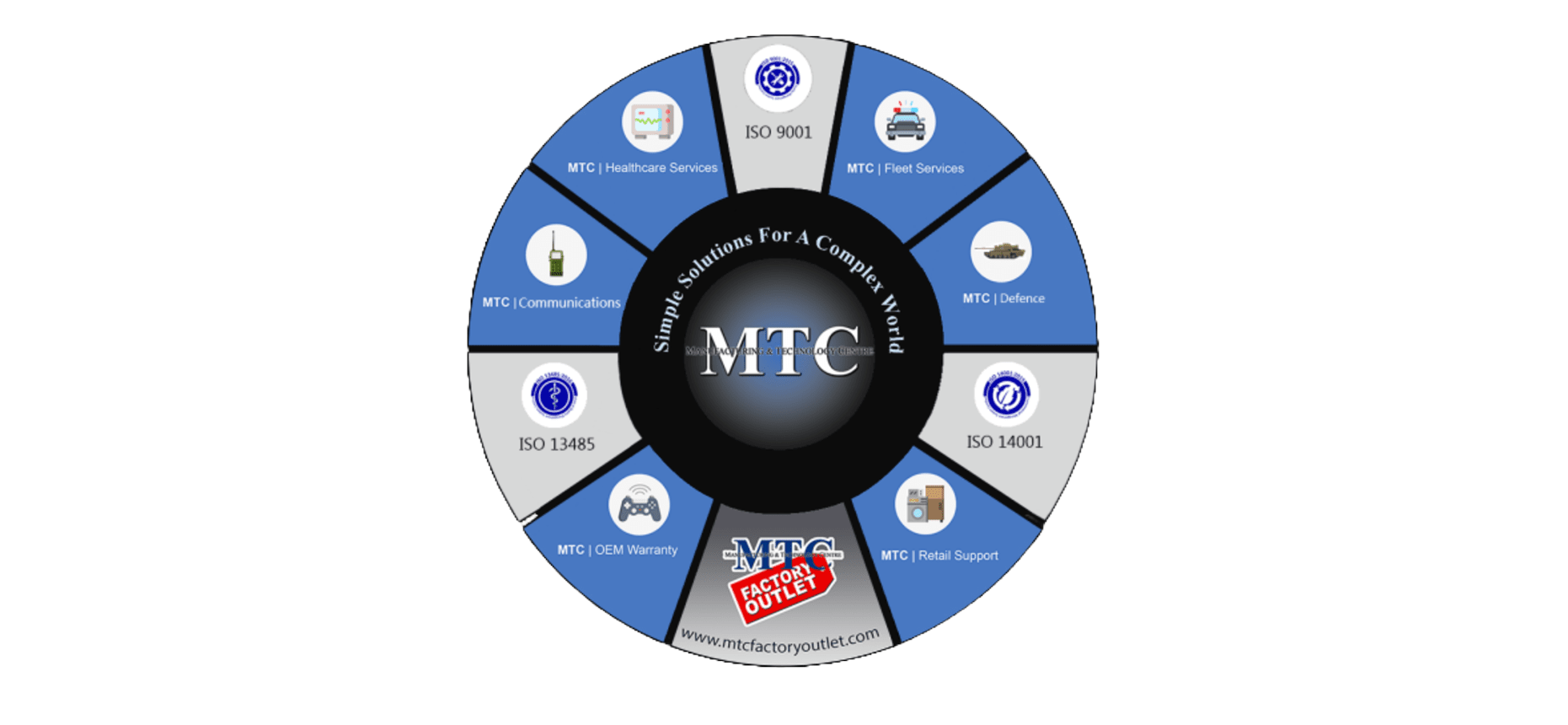 MTC - Manufacturing & Technology Centre